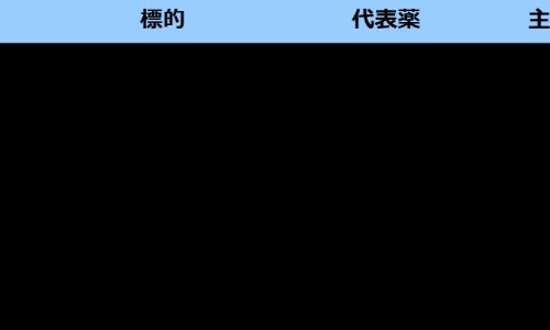 熟地黄有什么功效和作用与主治-熟地黄功效与作用及禁忌-专业熟地黄功效与作用及禁忌症平台-熟地黄功效与作用及禁忌、副作用